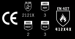 Piktogram značení odolnosti EN388